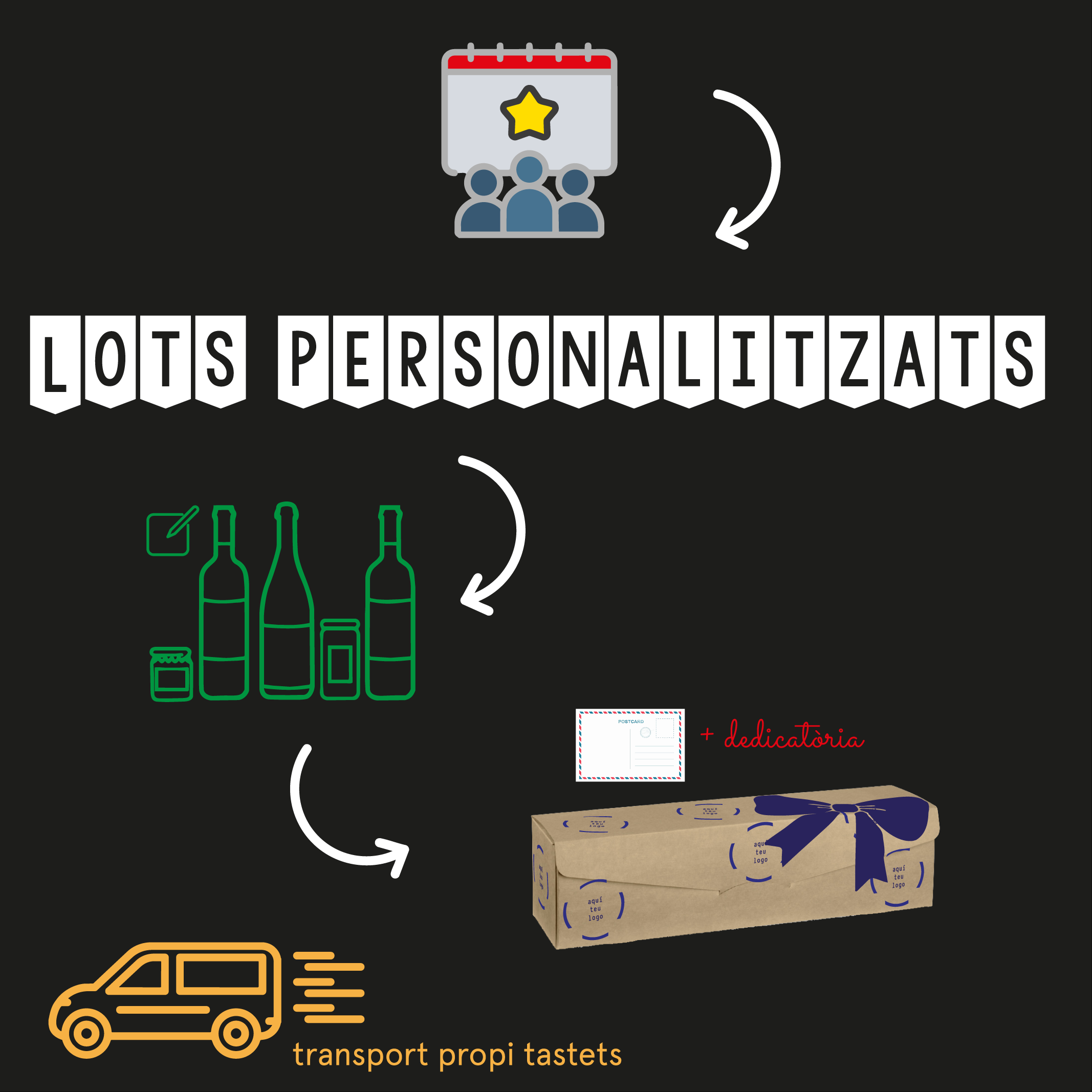 Lots Personalitzats